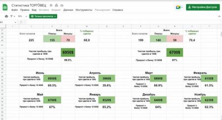 Канал «Торговец | Приватный клуб» — обзор проекта @andy_torgovec, отзывы